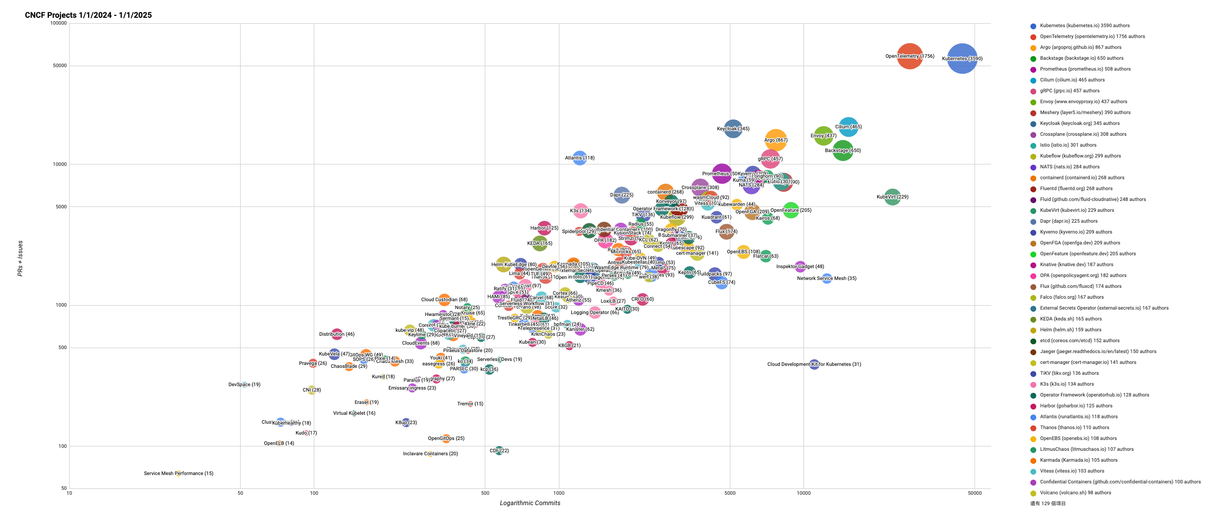 CNCF-2024-porject-speed